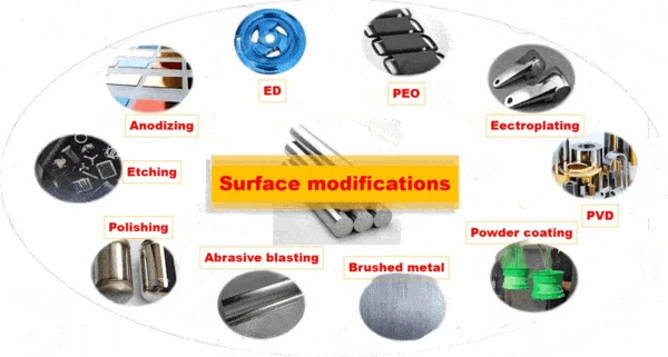 Chart of surface modification methods including anodizing, electroplating, PVD, polishing and powder coating