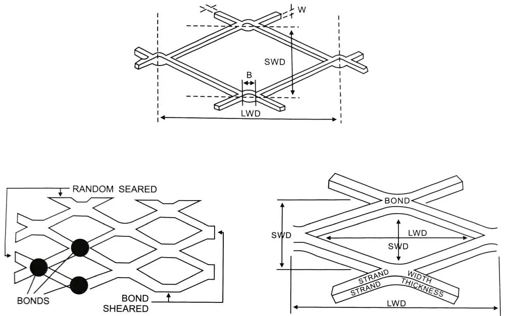 SWG, LWG and strand width on an expanded screen