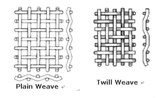 Plain weave and twill weave construction