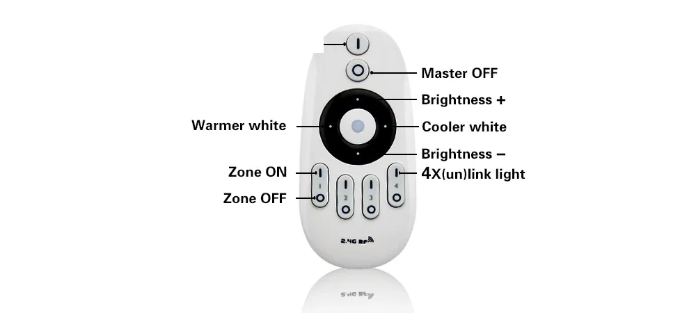 4-Zone WWCW RF LED Remote Control from C&R Group