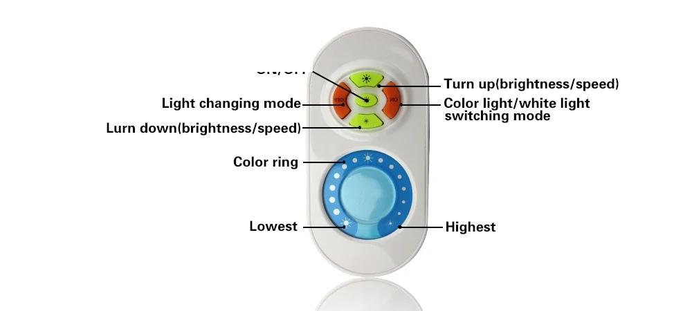 WWCW RF LED Controller from C&R Group