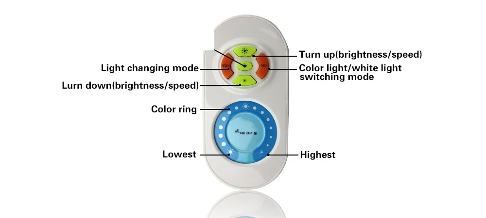 433MHz RF LED Dimmer Controller from C&R Group