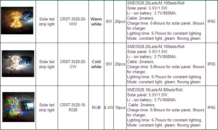 Solar Powered LED Strip Light from C&R Group