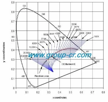 5W LED Globe Bulb E27 425lm from C&R Group