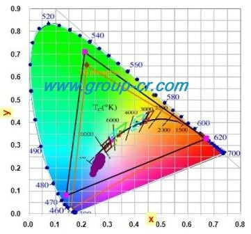 3W LED Globe Bulb E27 from C&R Group