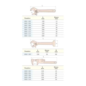 Wrench Adjustable view 2
