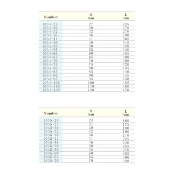 Offset Striking Box Wrenches and Bent Striking Box Wrenches view 2