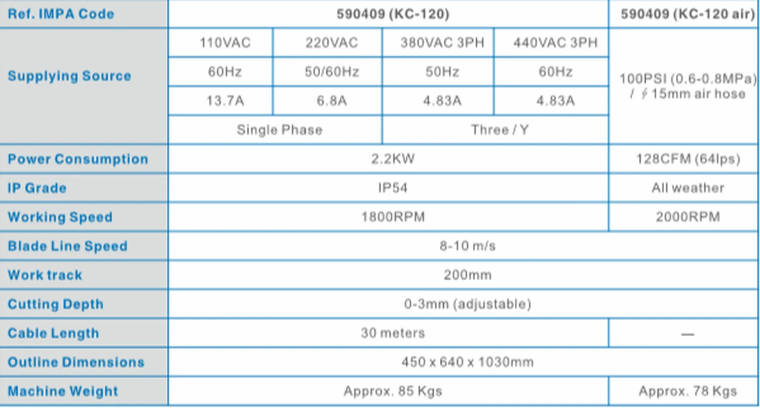 Specification sheet for 200mm Deck Scalers showing catalogue codes, sizes and ratings