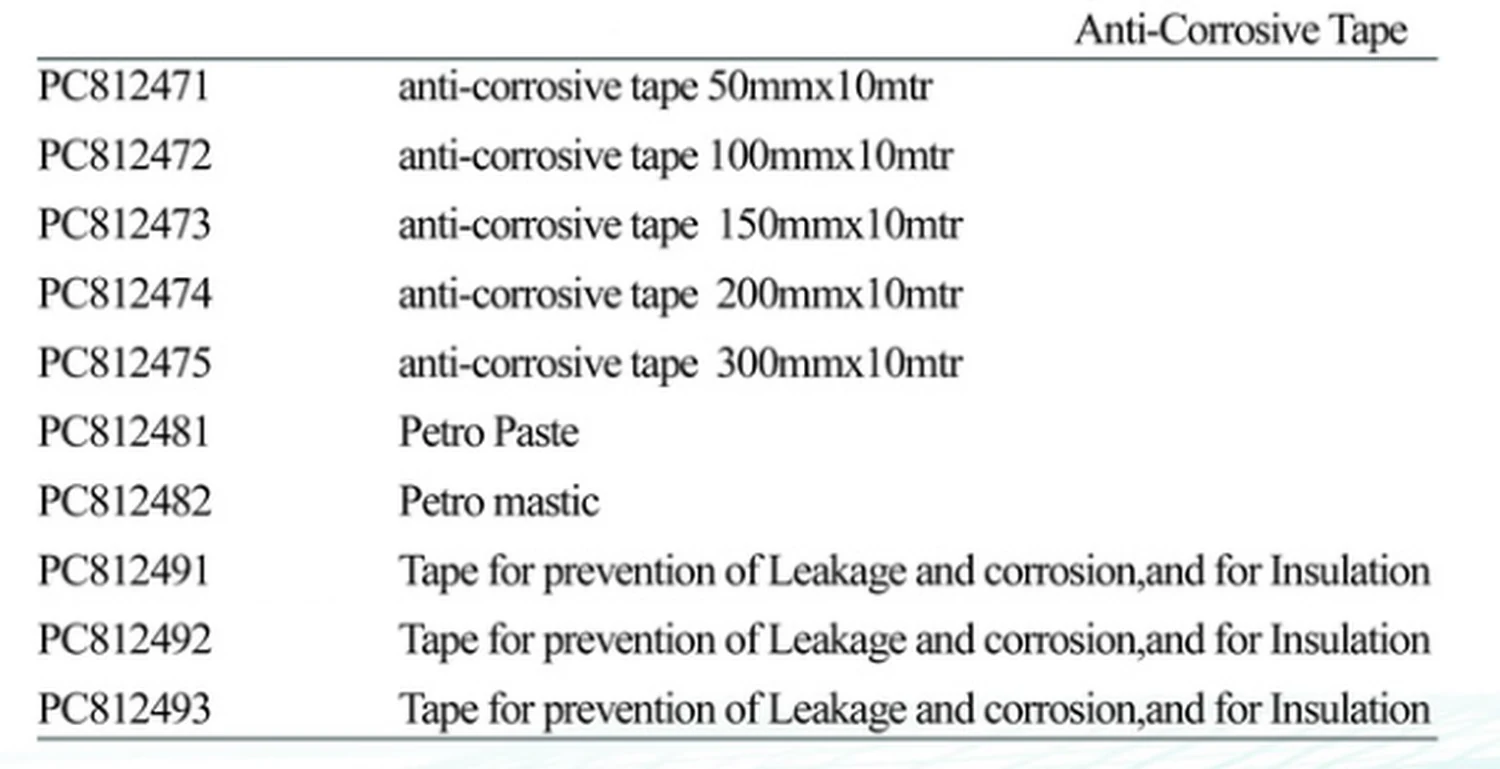 Specification sheet for Anticorrosive Tapes showing catalogue codes, sizes and ratings