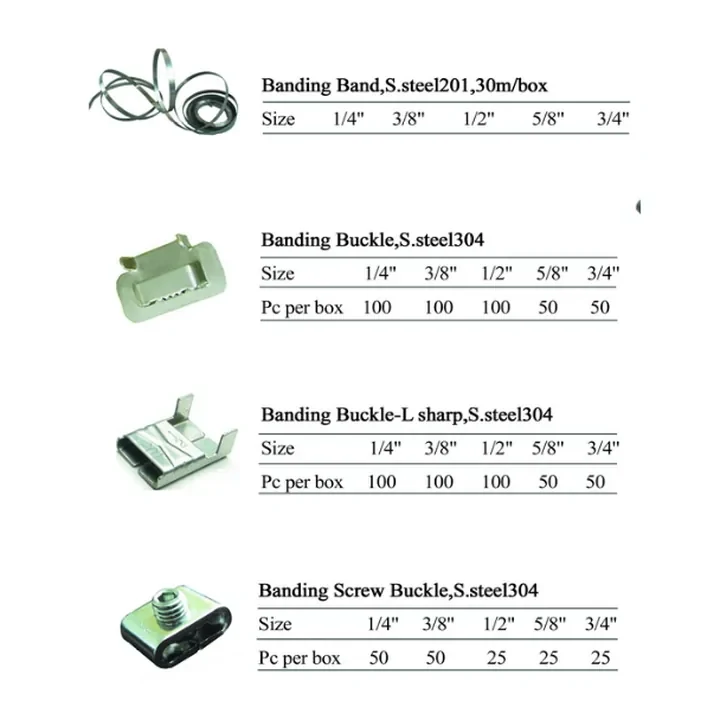 Specification sheet for Banding Clamps&tools showing catalogue codes, sizes and ratings