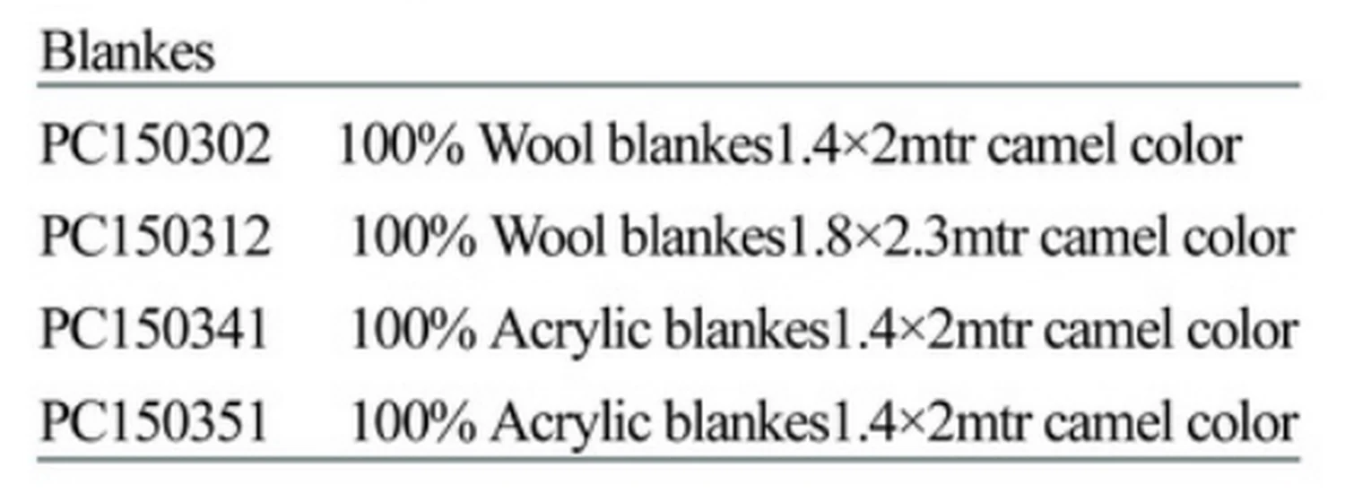 Specification sheet for Blankets showing catalogue codes, sizes and ratings