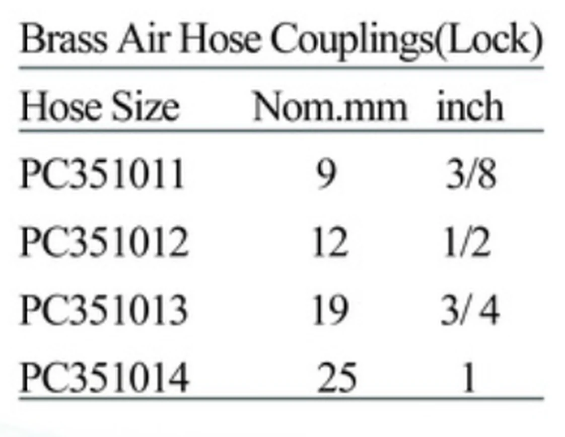 Specification sheet for Brass Air Hose Couplings Lock Type showing catalogue codes, sizes and ratings