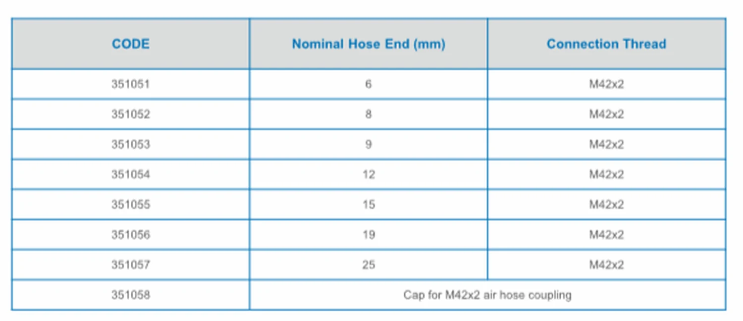 Specification sheet for Brass Air Hose Coupling showing catalogue codes, sizes and ratings