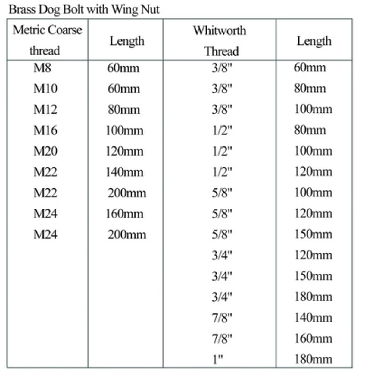 Specification sheet for Brass Dog Bolt with Wing Nut showing catalogue codes, sizes and ratings