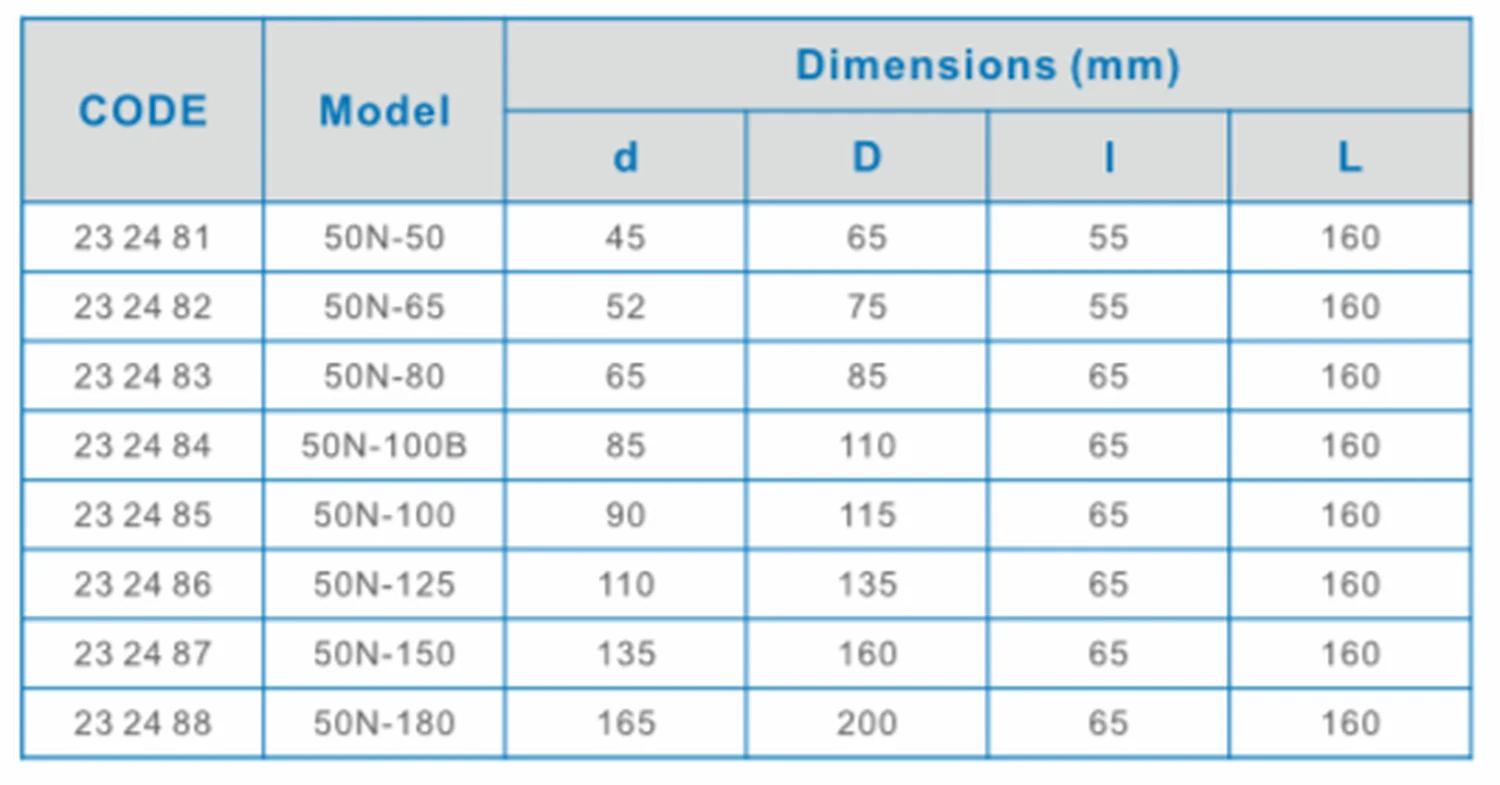 Specification sheet for Brass/nylon Scupper Plugs showing catalogue codes, sizes and ratings