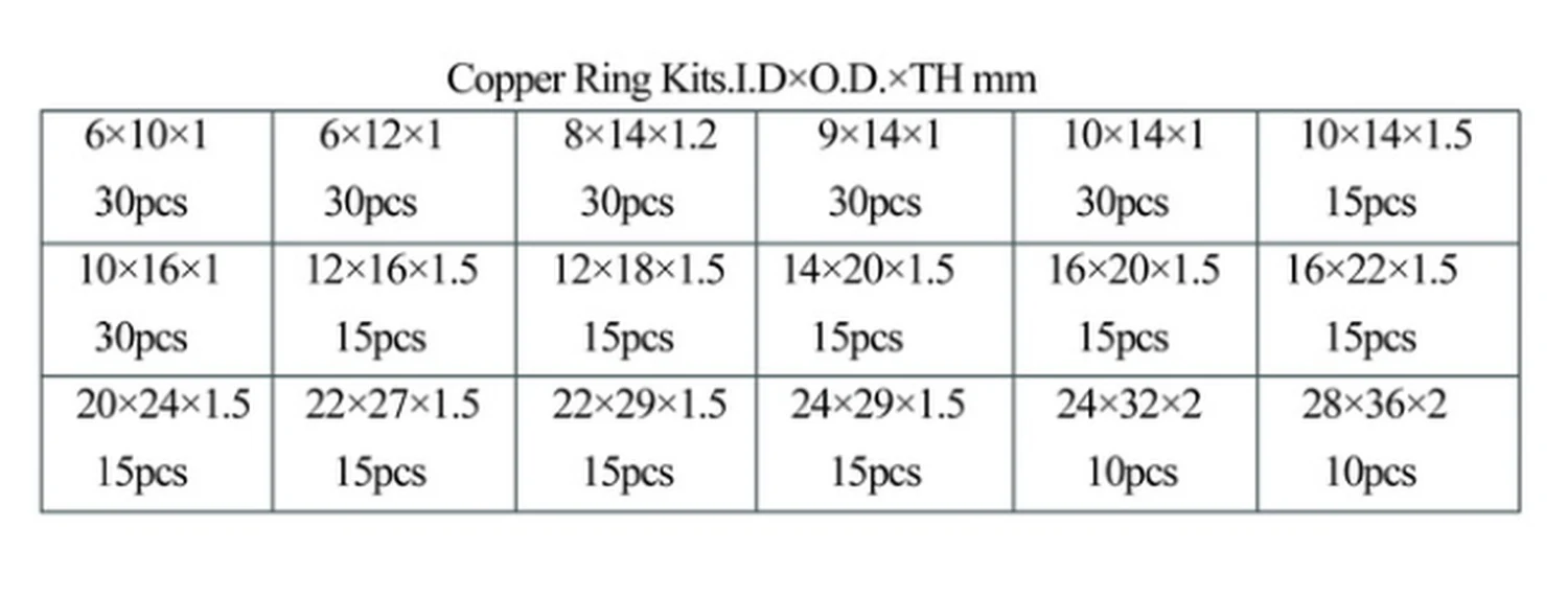 Specification sheet for Copper Ring Kits showing catalogue codes, sizes and ratings