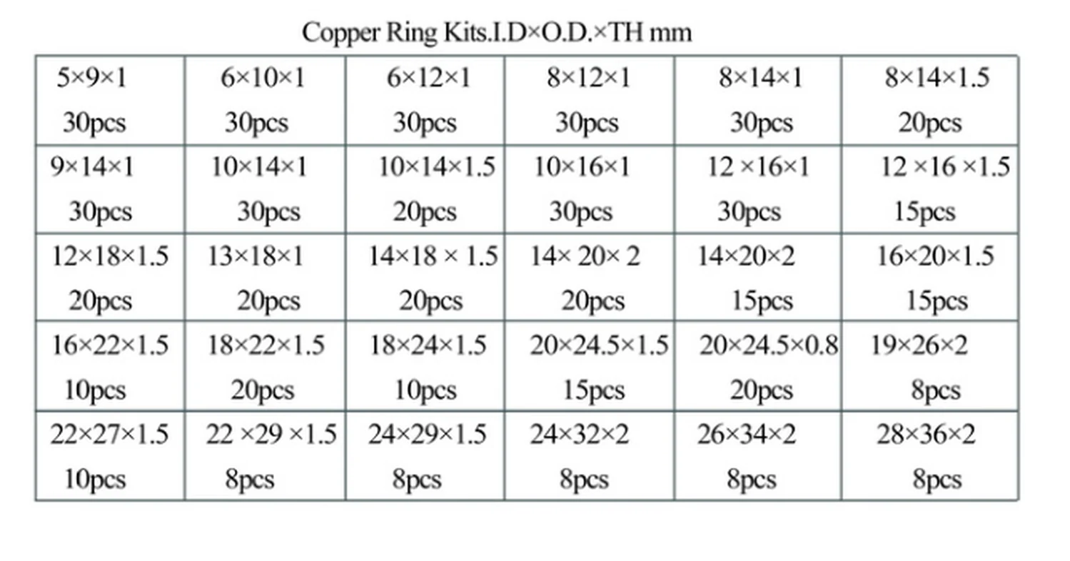 Specification sheet for Copper Ring Kits showing catalogue codes, sizes and ratings