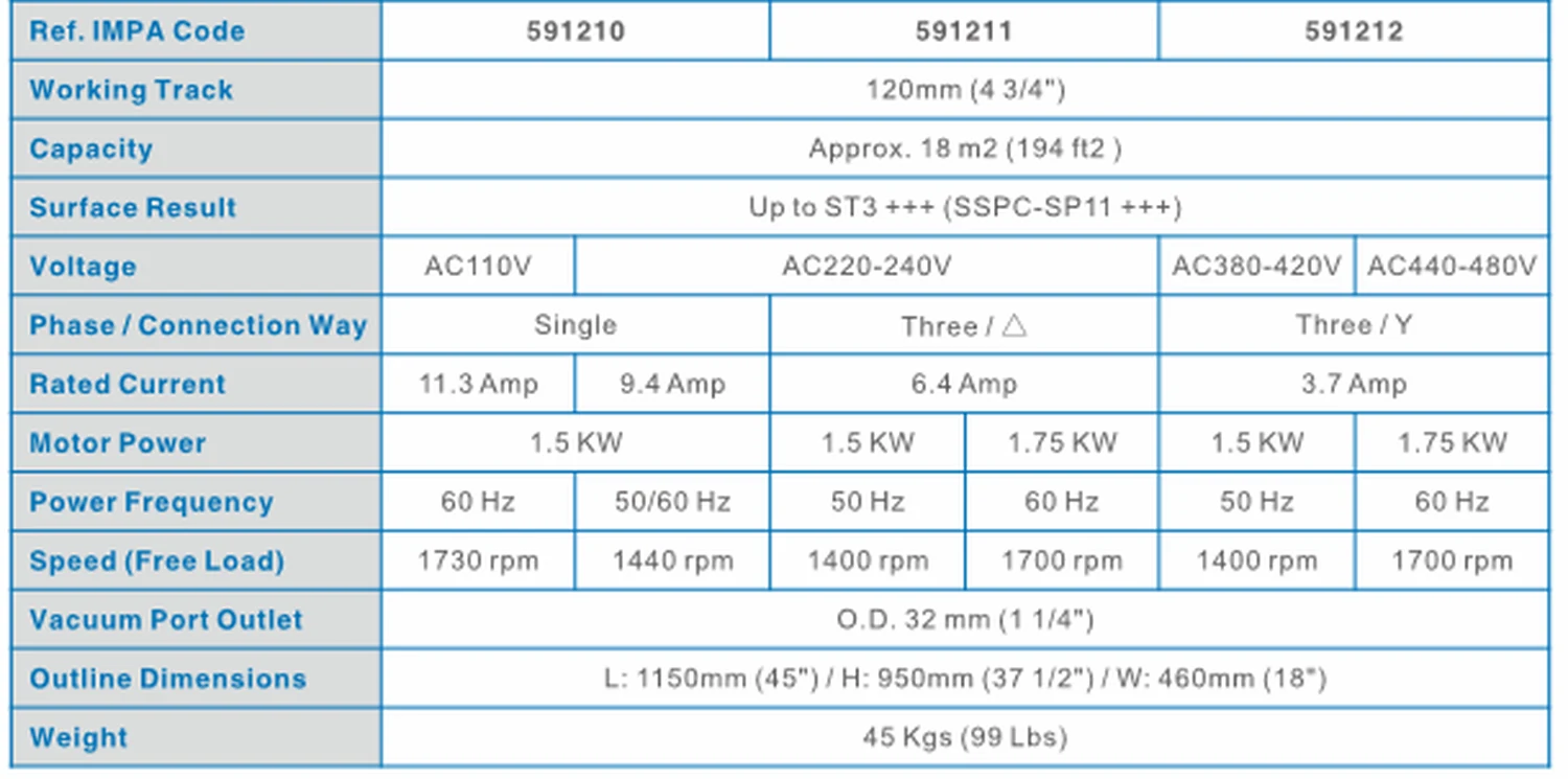 Specification sheet for Electric Descaling Chain Machines showing catalogue codes, sizes and ratings