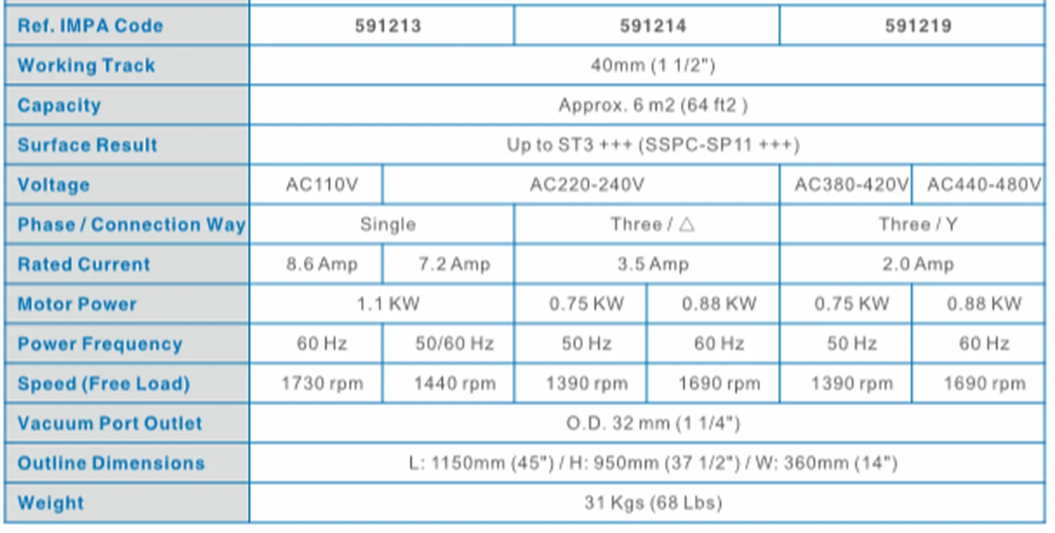 Specification sheet for Electric Descaling Chain Machines showing catalogue codes, sizes and ratings