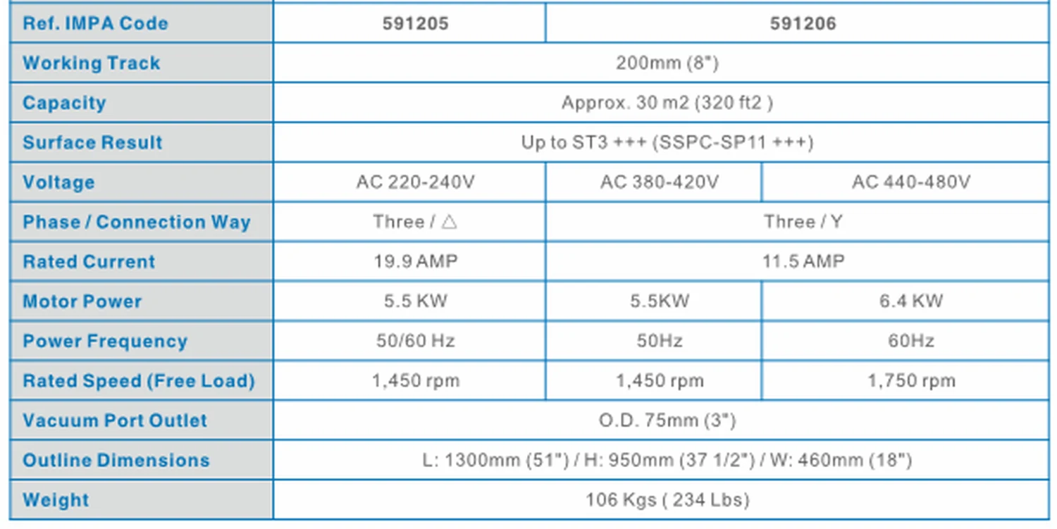 Specification sheet for Electric Descaling Chain Machines showing catalogue codes, sizes and ratings