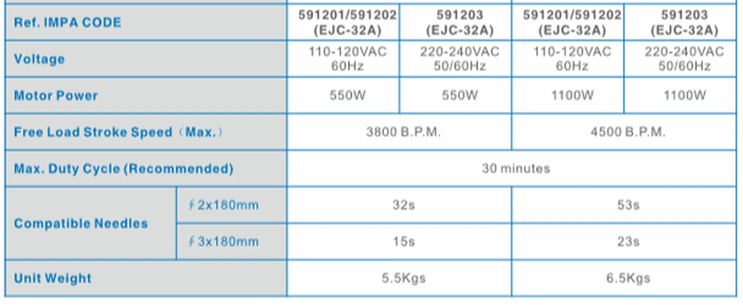 Specification sheet for Electric Needle Scalers showing catalogue codes, sizes and ratings