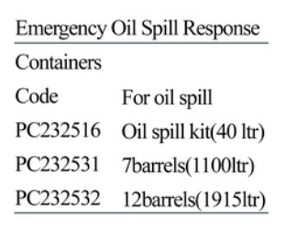 Specification sheet for Emergency Oil Spill Response Containers showing catalogue codes, sizes and ratings