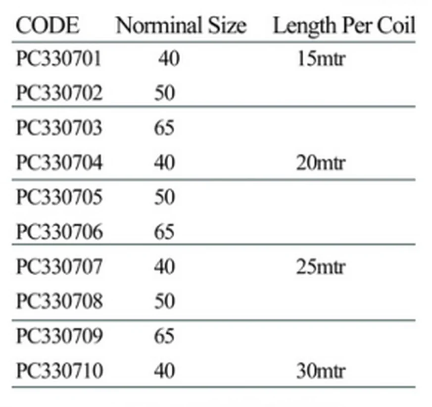 Specification sheet for Fire Hose showing catalogue codes, sizes and ratings