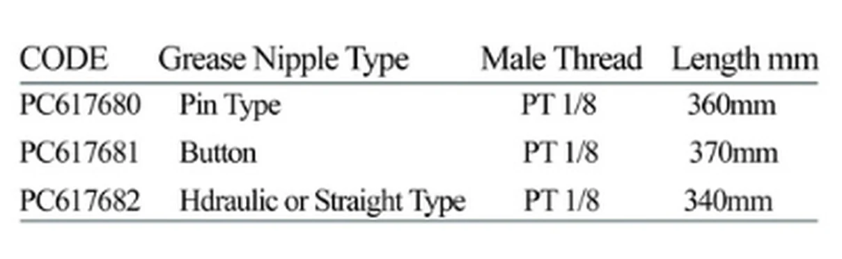 Specification sheet for Flexible Extension Hose showing catalogue codes, sizes and ratings