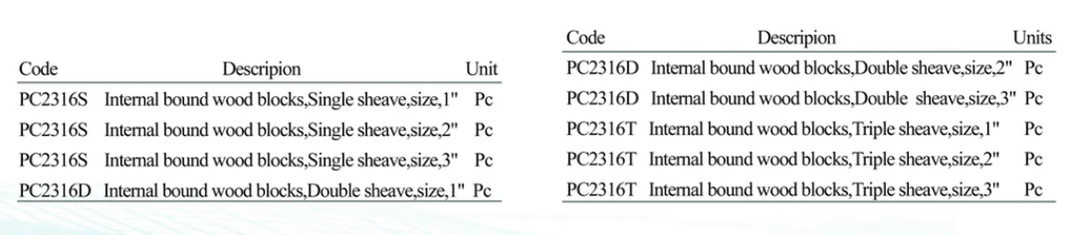 Specification sheet for Internal Bound Wood Blocks showing catalogue codes, sizes and ratings