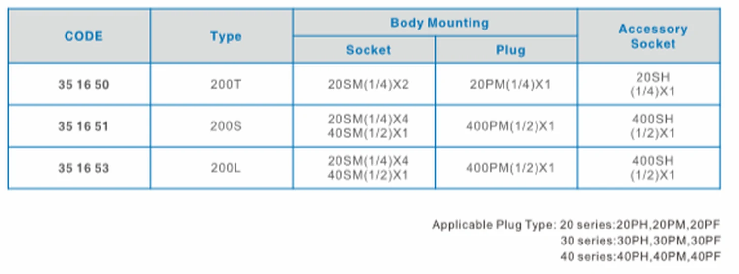 Specification sheet for Line Couplers and Branch Piping Couplers for Air showing catalogue codes, sizes and ratings