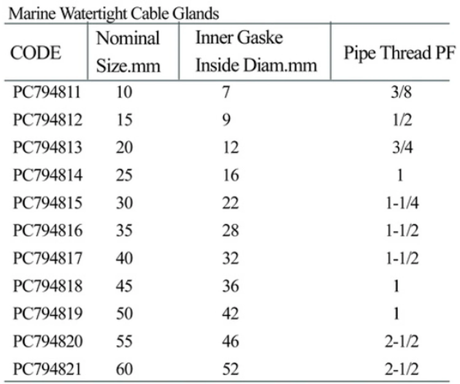 Specification sheet for Marine Watertight Cable Glands showing catalogue codes, sizes and ratings