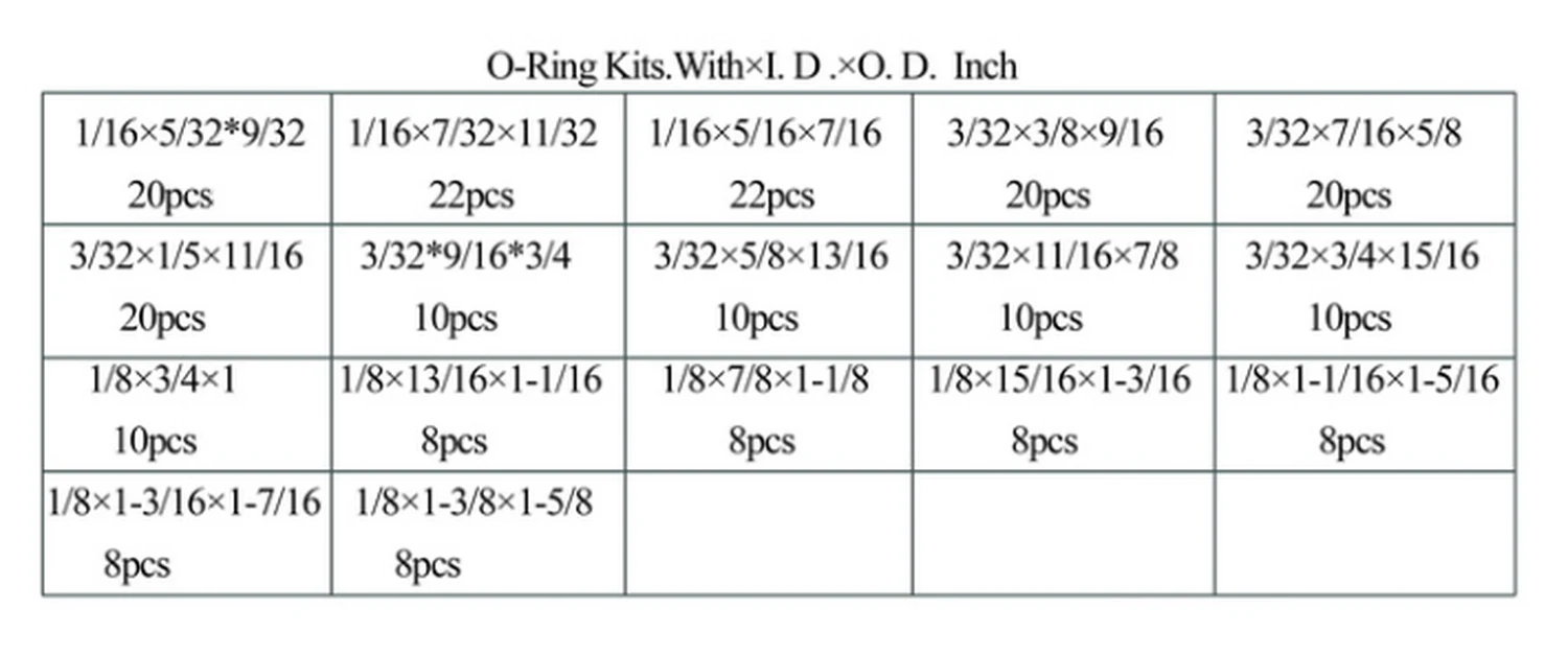 Specification sheet for O-ring Kits showing catalogue codes, sizes and ratings