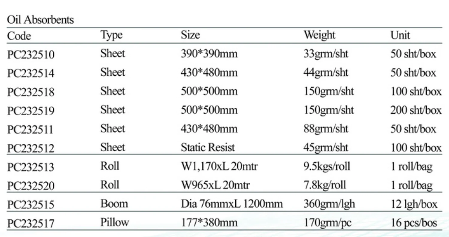 Specification sheet for Oil Absorbents showing catalogue codes, sizes and ratings