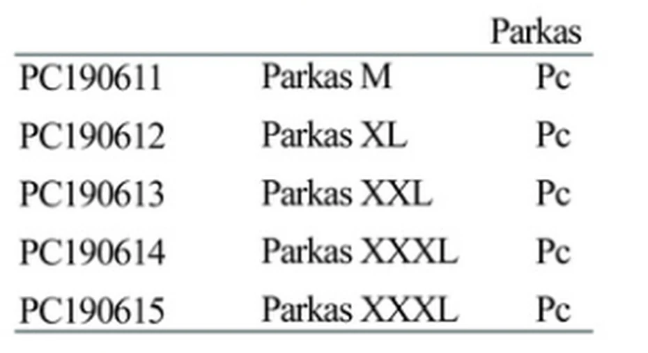 Specification sheet for Parkas showing catalogue codes, sizes and ratings