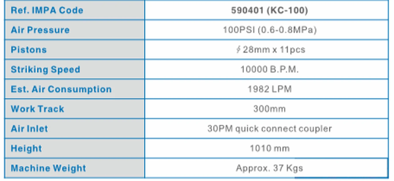 Specification sheet for Pneumatic Deck Scaling Hammers showing catalogue codes, sizes and ratings