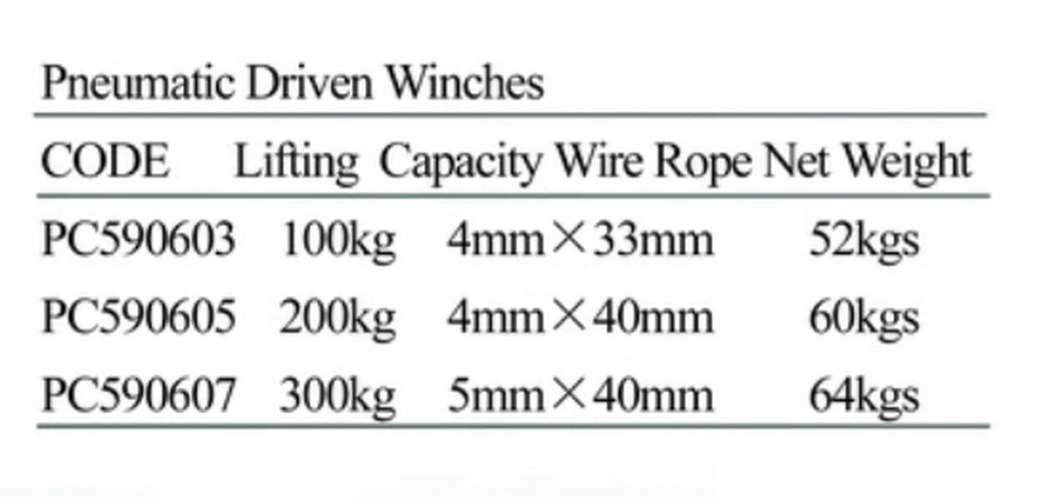Specification sheet for Pneumatic Drive Winches showing catalogue codes, sizes and ratings