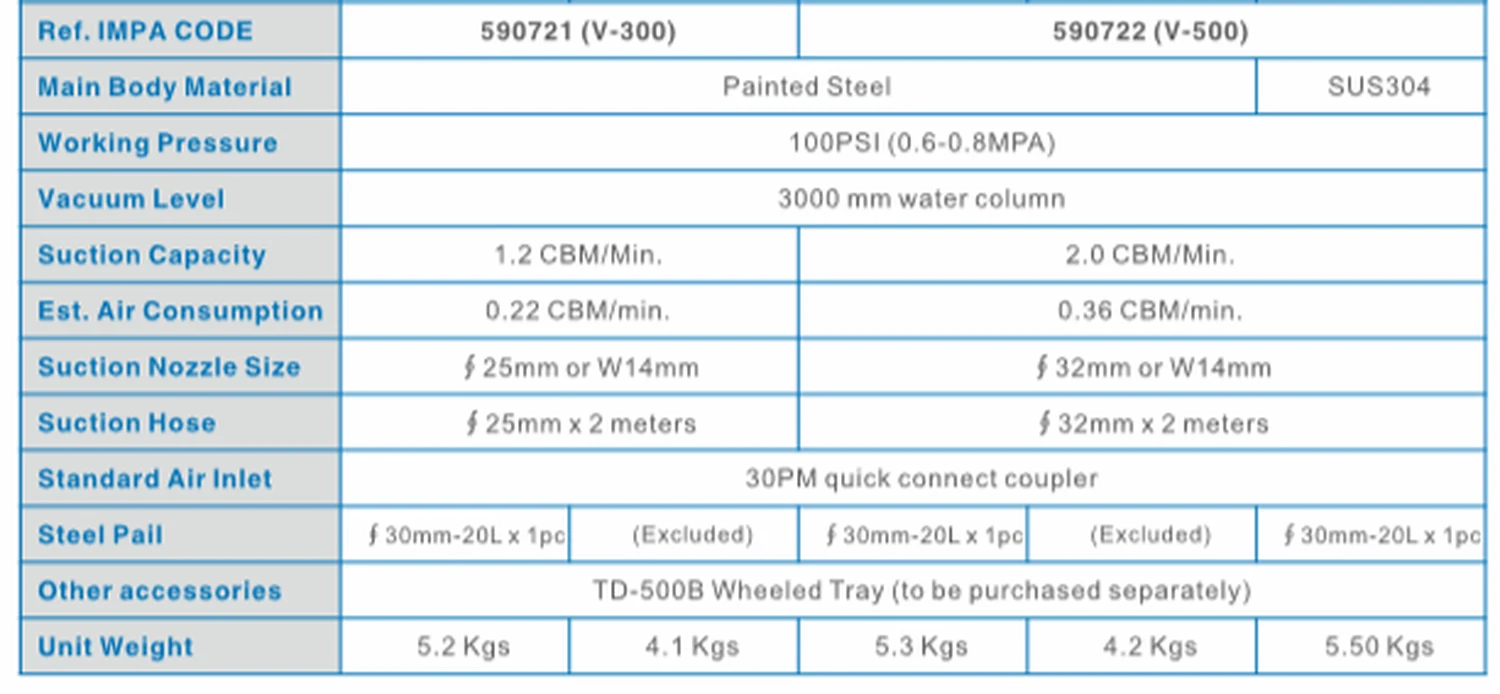 Specification sheet for Pneumatic Vacuum Cleaners showing catalogue codes, sizes and ratings