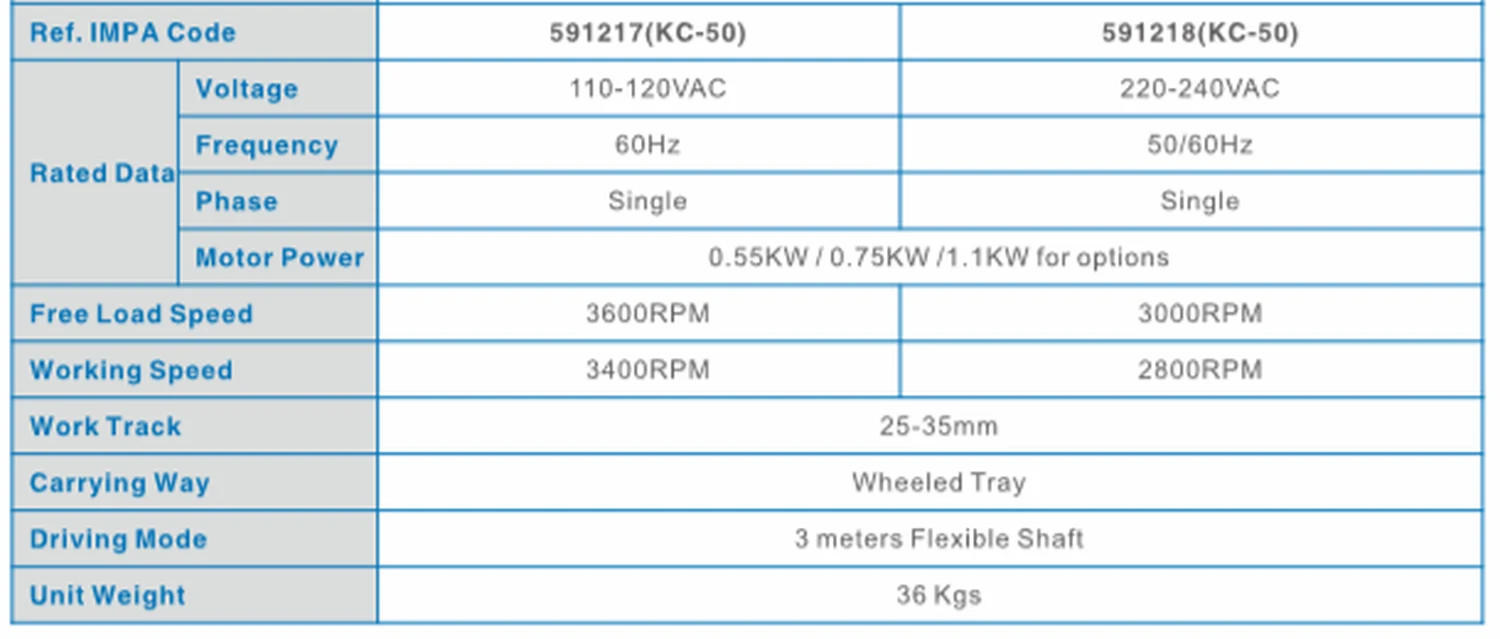 Specification sheet for Portable Scaling Machines Electric Models showing catalogue codes, sizes and ratings