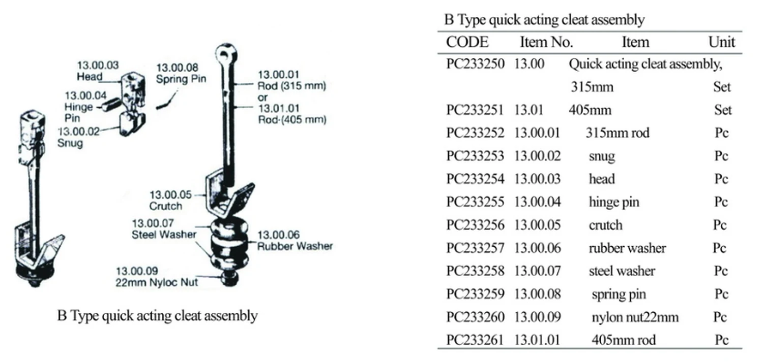 Specification sheet for Quick Acting Cleat Assembly showing catalogue codes, sizes and ratings