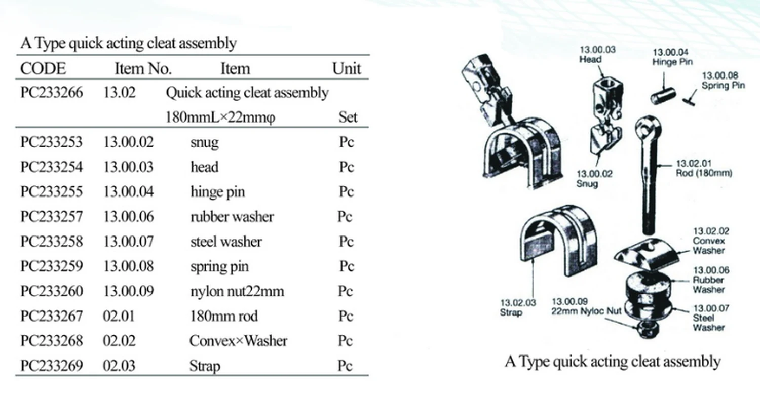 Specification sheet for Quick Acting Cleat Assembly showing catalogue codes, sizes and ratings
