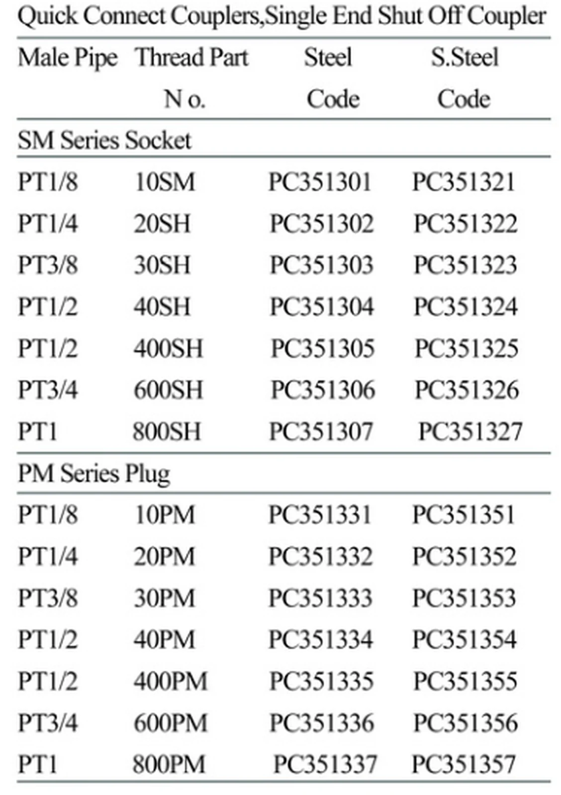 Specification sheet for Quick Connect Couplers Single End Shut Off showing catalogue codes, sizes and ratings