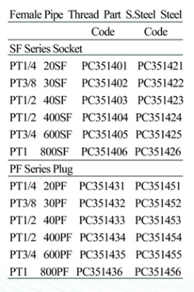 Specification sheet for Quick Connect Couplers Single End Shut Off showing catalogue codes, sizes and ratings
