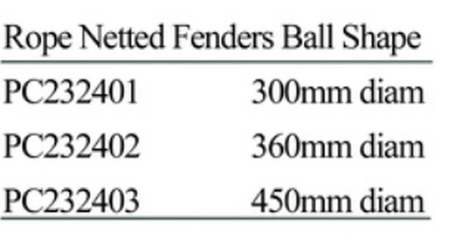 Specification sheet for Rope Netted Fenders Ball Shape showing catalogue codes, sizes and ratings