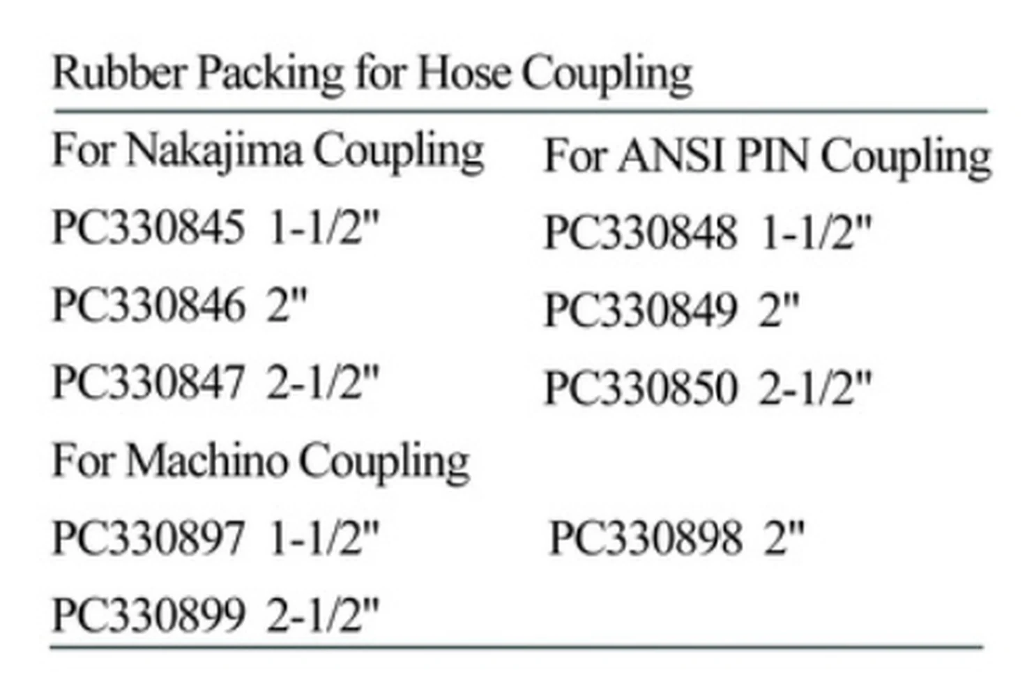 Specification sheet for Rubber Packing for Hose Coupling showing catalogue codes, sizes and ratings