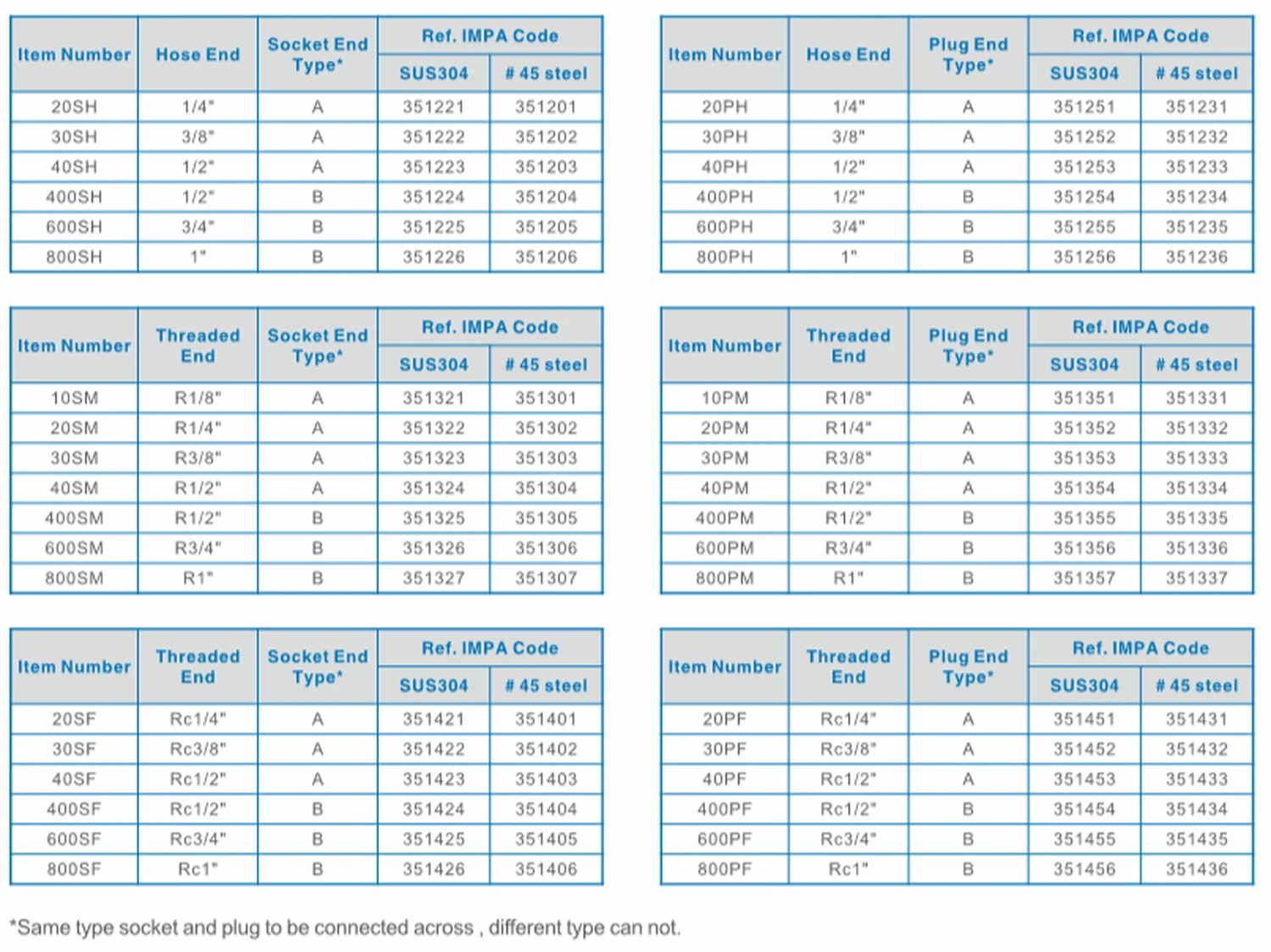 Specification sheet for Air Hose Quick Connect Couplings Socket and Plug showing catalogue codes, sizes and ratings