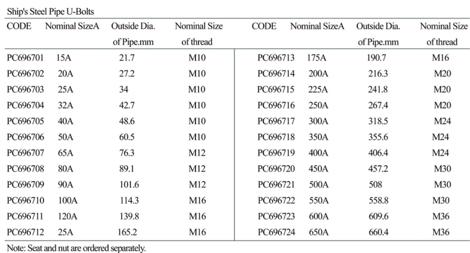 Specification sheet for Ship's Steel Pipe U-Bolts showing catalogue codes, sizes and ratings