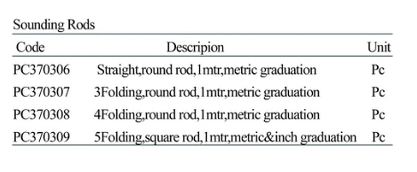 Specification sheet for Sounding Rods showing catalogue codes, sizes and ratings