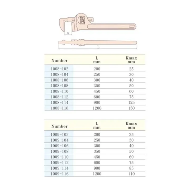 Specification sheet for Pipe Wrenches English and American Type showing catalogue codes, sizes and ratings