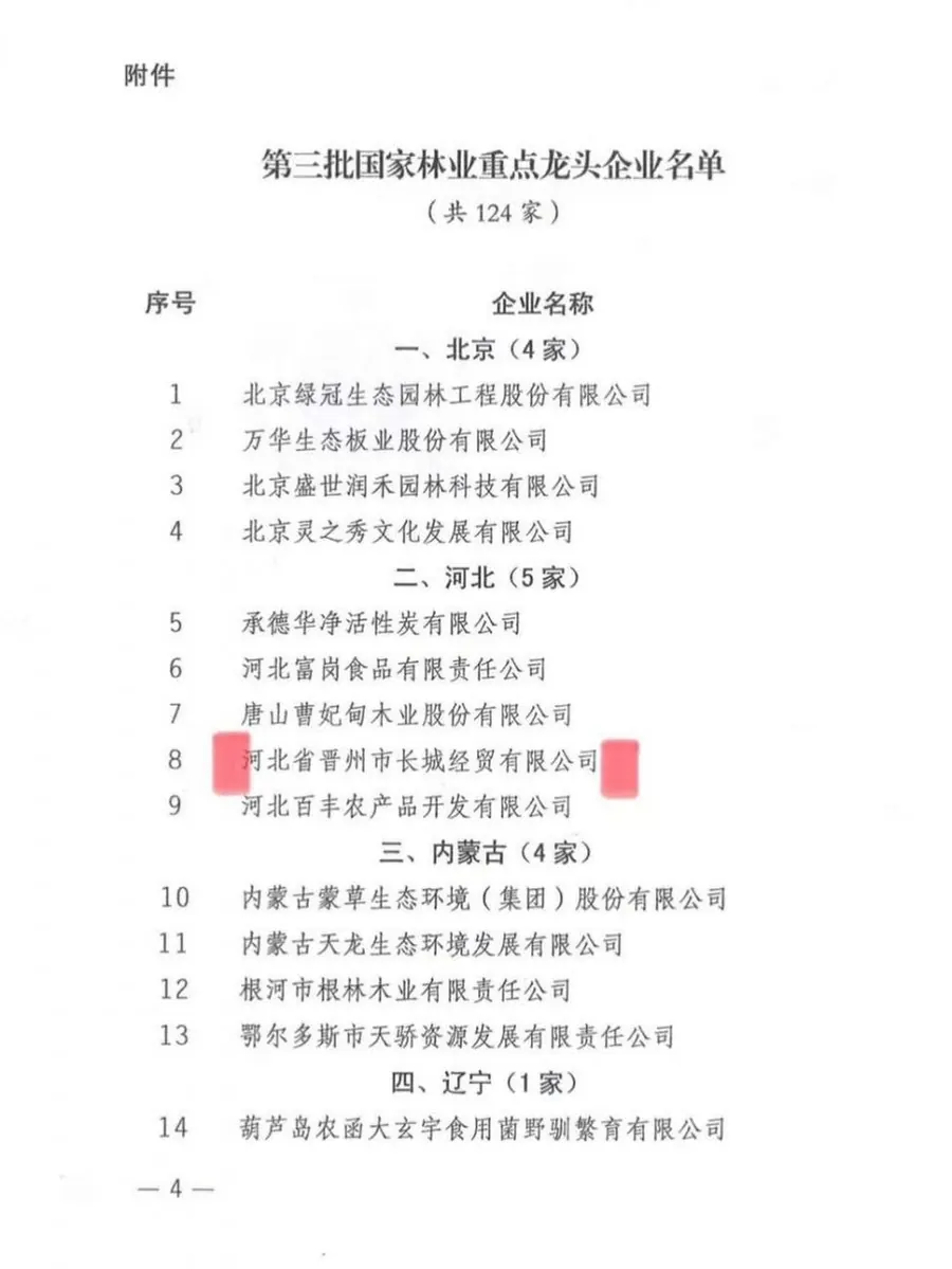 Alliance Member Jinzhou Great Wall Selected as a National Forestry Key Leading Enterprise