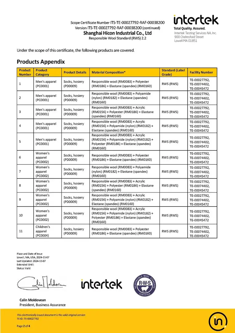 Intertek Responsible Wool Standard scope certificate for Shanghai Hicon Industrial Co Ltd